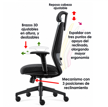 Sillón Ejecutivo Lux Verde